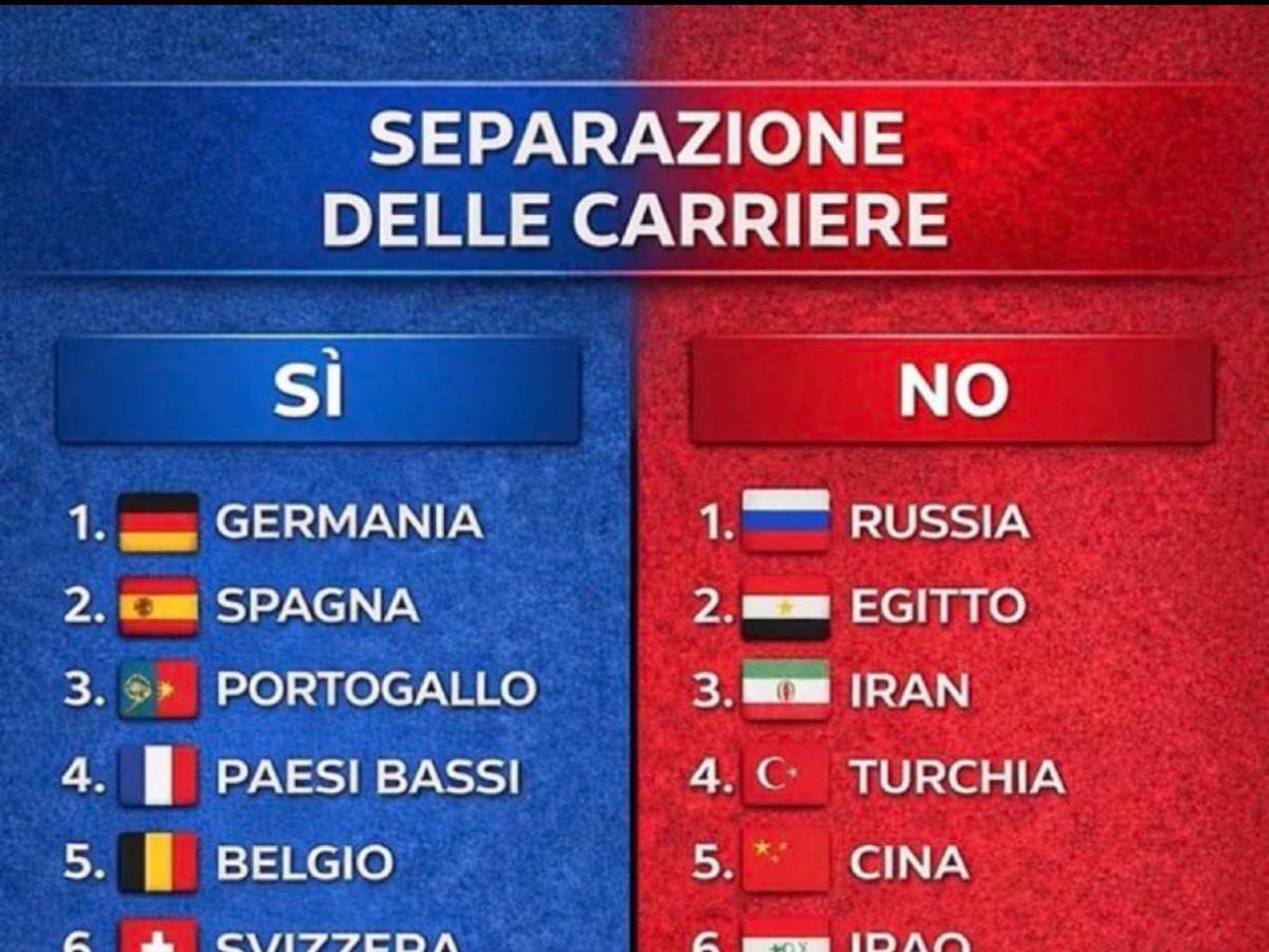 tutte le democrazie hanno scelto la separazione delle carriere ecco perch233 l italia oggi 232 un eccezione da Ilgiornale.it tutte le democrazie hanno scelto la separazione delle carriere ecco perch233 l italia oggi 232 un eccezione