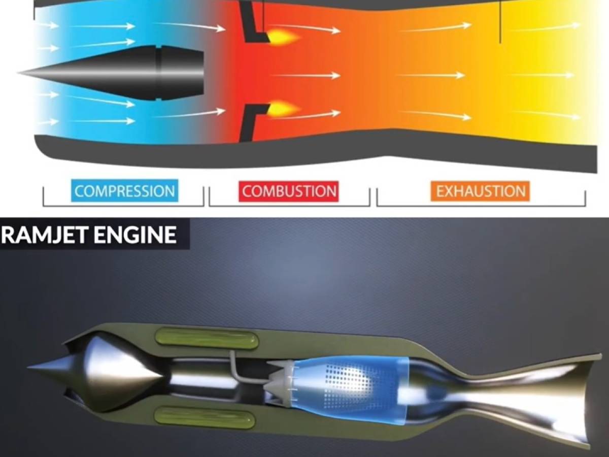 cambia forma in volo come funziona il nuovo ramjet ipersonico cinese da Ilgiornale.it cambia forma in volo come funziona il nuovo ramjet ipersonico cinese