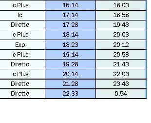 Alle Olimpiadi si va in carrozza