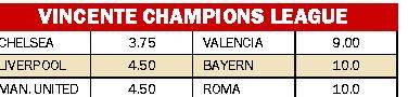 Champions in salita per Milan e Roma