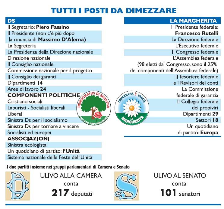 Giornali e poltrone, stagione di saldi
