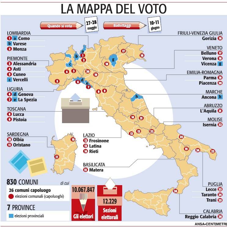 In 10 milioni alle urne per dare un volto a Comuni e Province