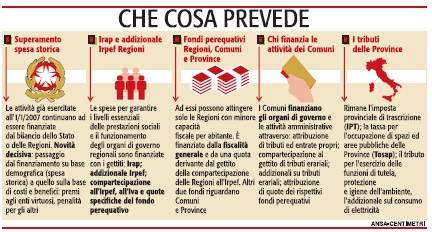 Federalismo fiscale, ok alla bozza