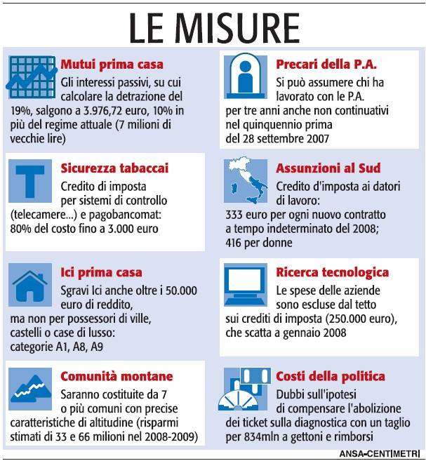 Finanziaria, governo senza soldi ma non taglia i costi del Palazzo