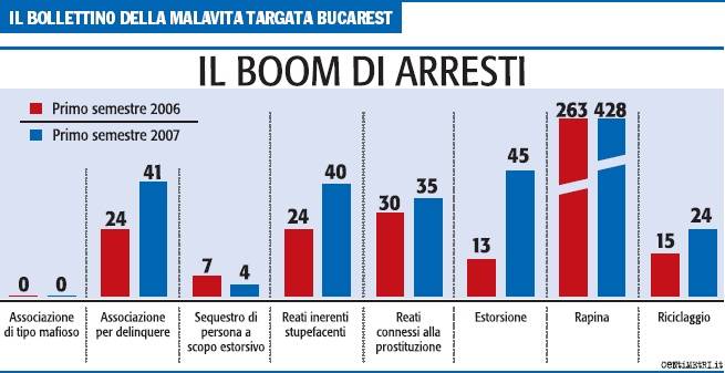 I carabinieri: clan  sempre più feroci e pericolosi