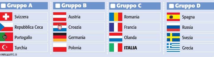 Olanda, Romania, Francia: Europa crudele con l’Italia
