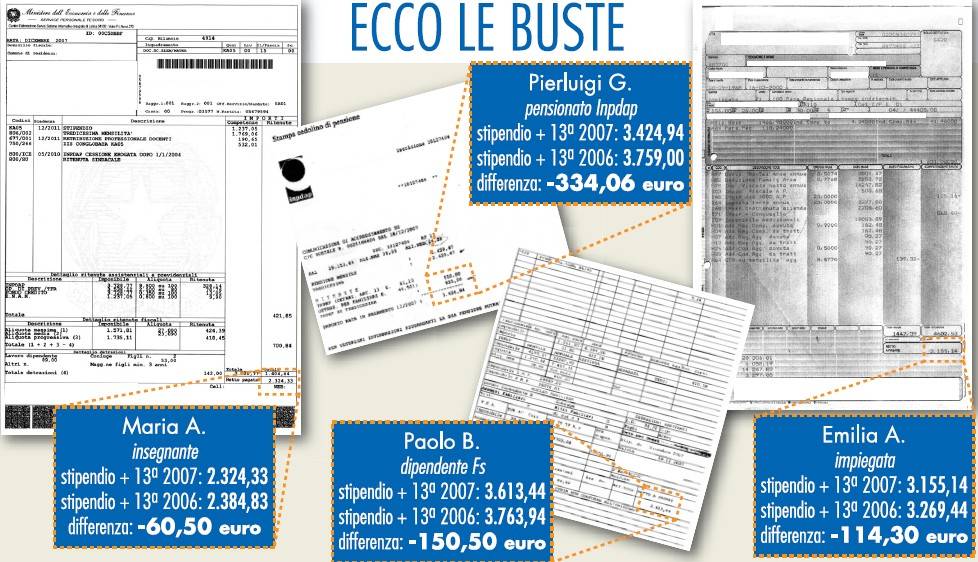 Stangata sulle tredicesime, italiani furiosi