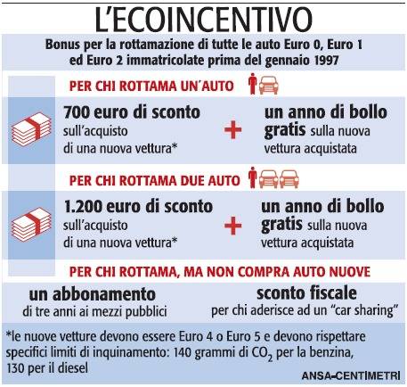 Il Prof ci ripensa: sì al bonus auto