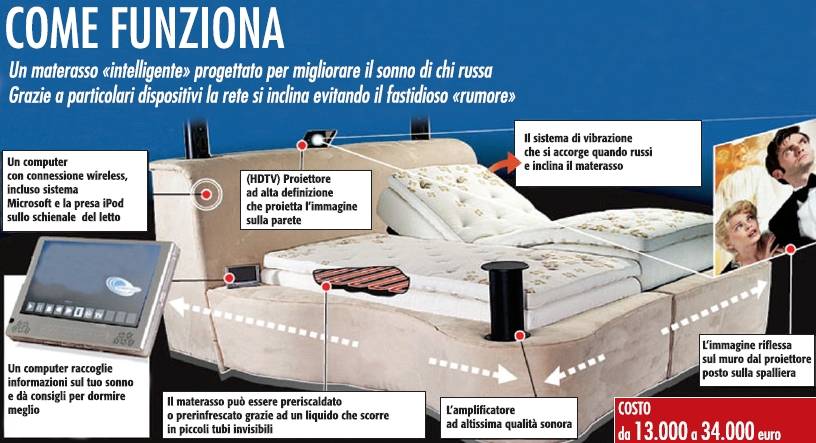 Il materasso in aiuto della coppia ecco il letto che non fa russare più