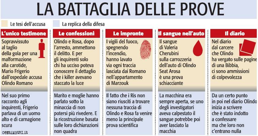 Sfida decisiva sul supertestimone