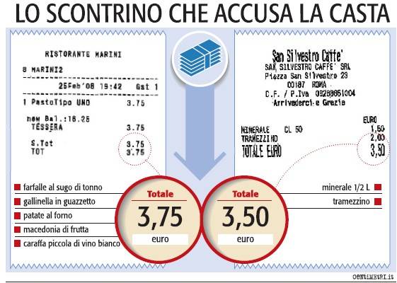 Il portaborse fa un pasto completo con 3 euro