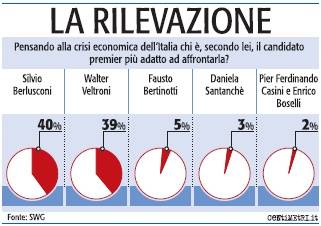 Berlusconi: numero verde 
contro i brogli elettorali