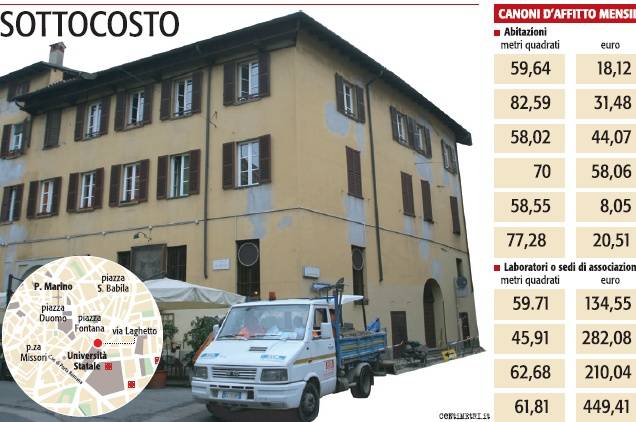 Case low cost vista Duomo: per 60 mq 
otto euro al mese