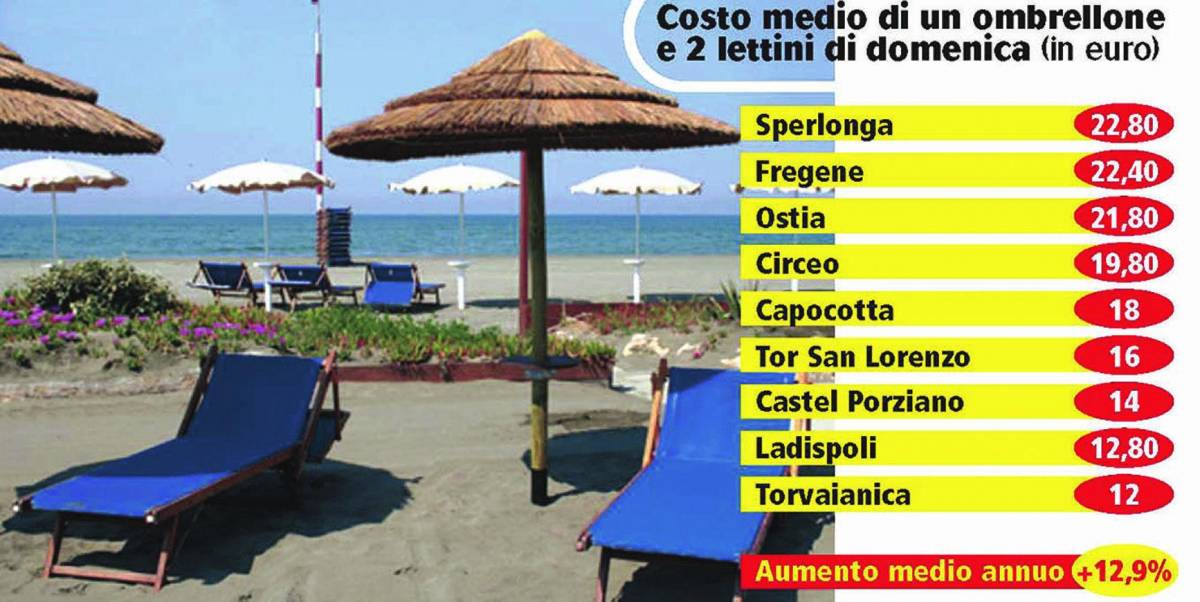 Il mare? Sempre più «salato»