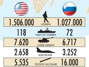 Usa e Russia di nuovo nemici, ecco la nuova guerra fredda