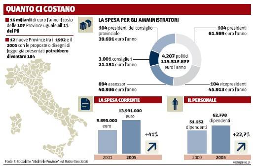 Zavorra da 115 milioni. In gettoni ai politici