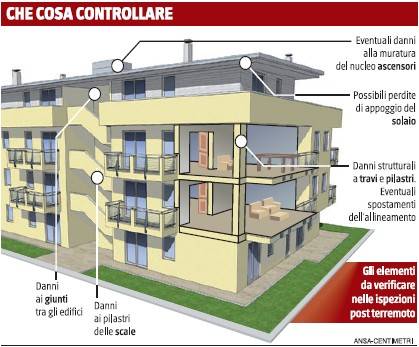 Ecco come capire se il vostro palazzo è sicuro