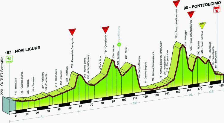 A San Giovanni torna il Giro dell’Appennino