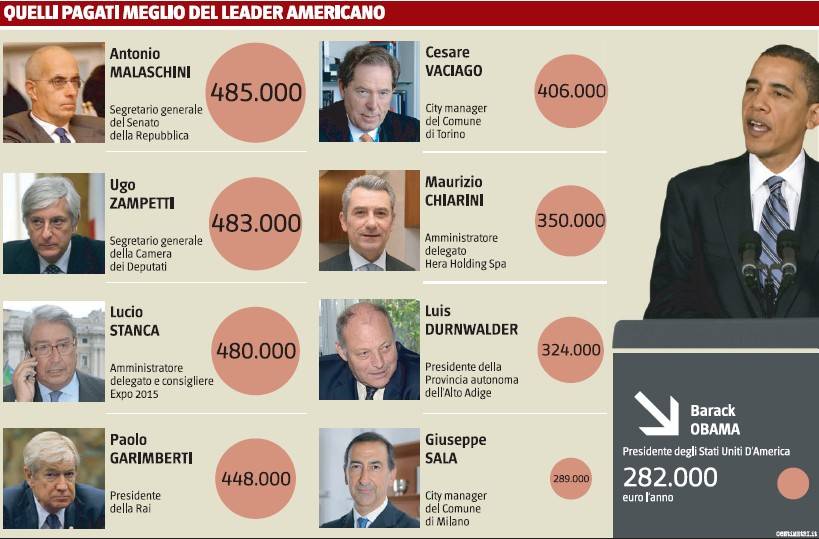 Il governatore di Bolzano?  
Guadagna più di Obama
