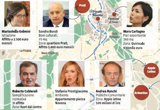 Tutte le case dei ministri