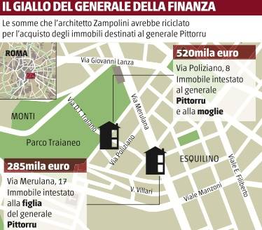 Case vip, la Finanza finisce sotto accusa 
Primi dubbi sulla trasparenza dell'inchiesta