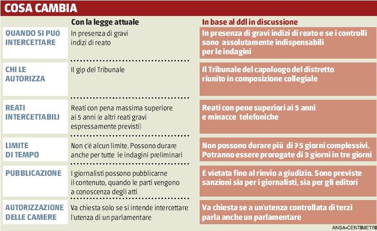 Sì unanime del Pdl, ma si tratta ancora