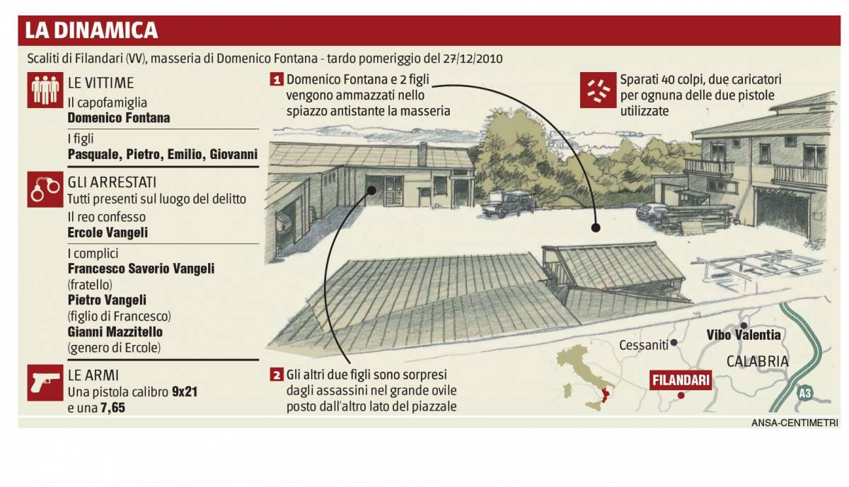 "Uccisi per la legge della montagna"