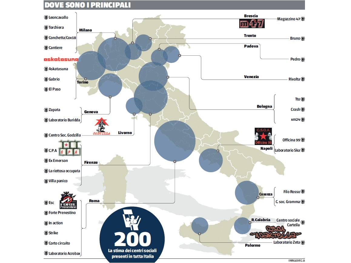 Dall'Askatasuna all'Officina 99: 
le palestre di chi sfregia il Paese