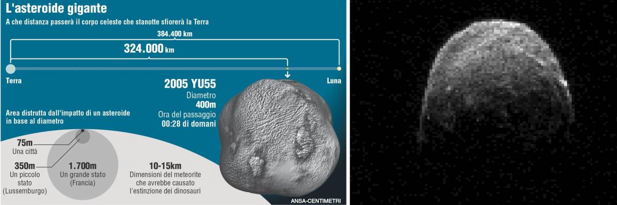 L'asteroide da record  sfiorerà la terra stanotte