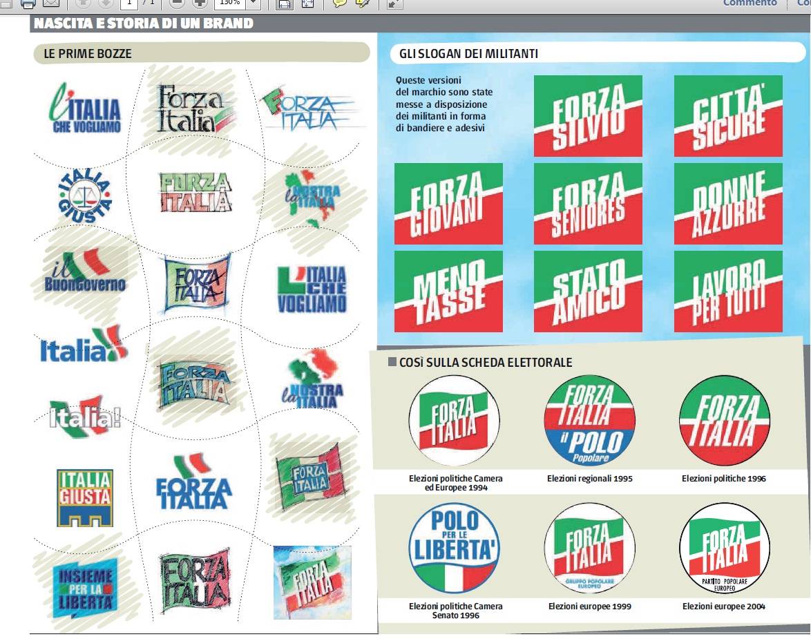 Voglia di Forza Italia: ecco la vera storia del simbolo che fa sognare tutti i moderati