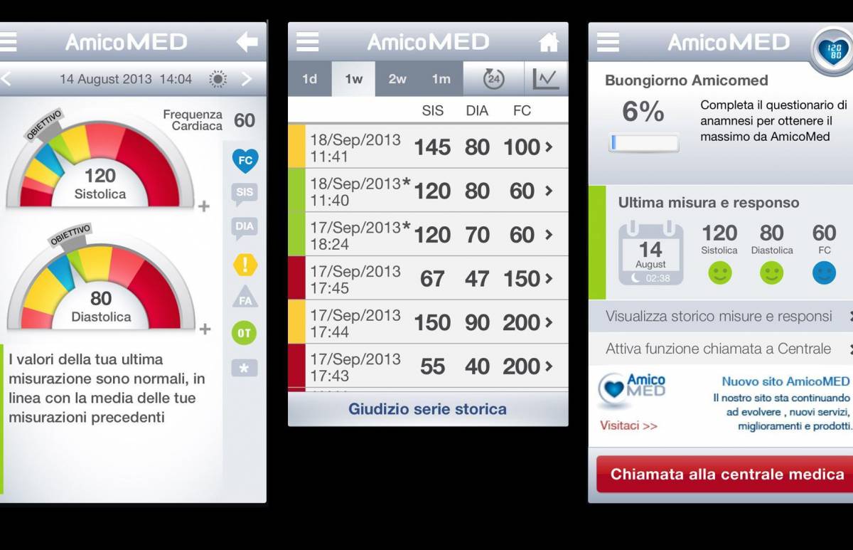 AmicoMed, l'ipertensione è sempre sotto controllo