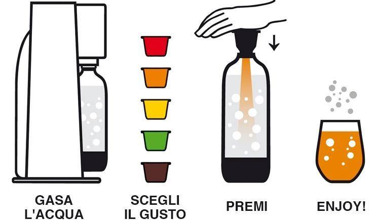 Schiacci la cap e l'acqua  diventa Cola