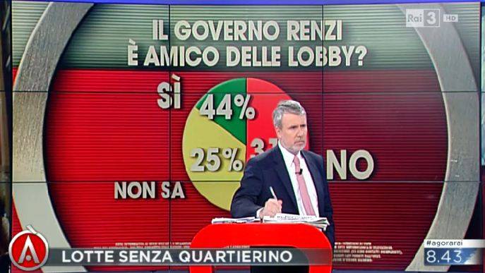 La svista di "Agorà" nel sondaggio su Renzi