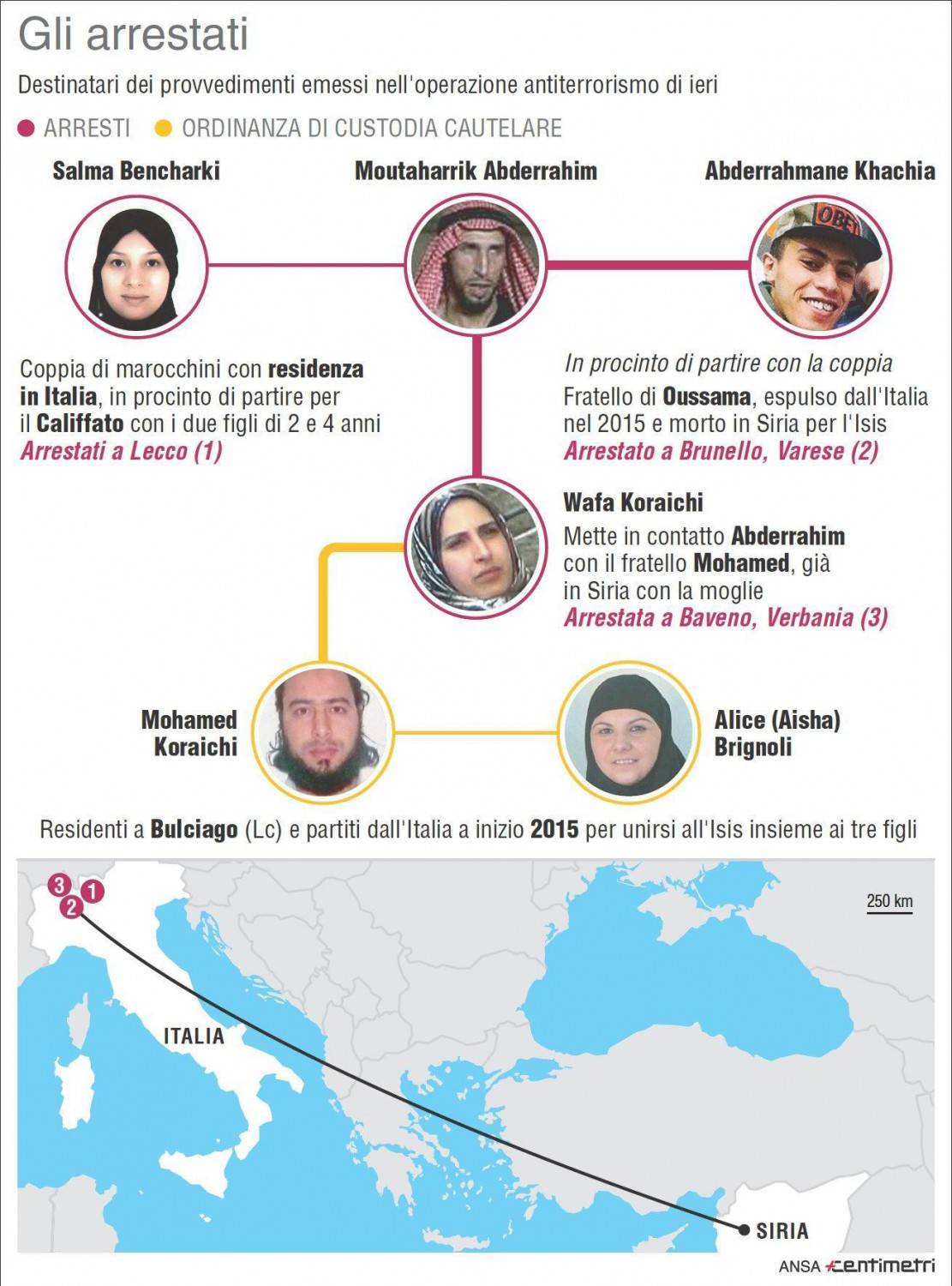 I volti dell'Isis in Lombardia e Piemonte