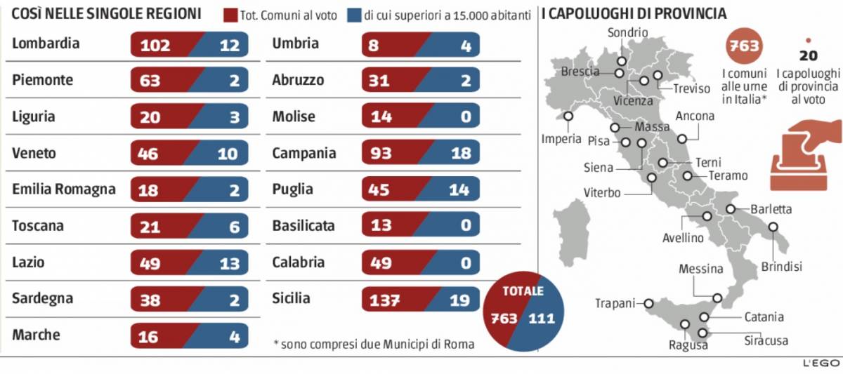 I big di Forza Italia in campo alla vigilia del test elettorale