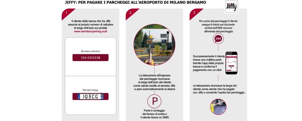 Aeroporto di Bergamo, la sosta ViaMilano Parking si paga con lo smartphone