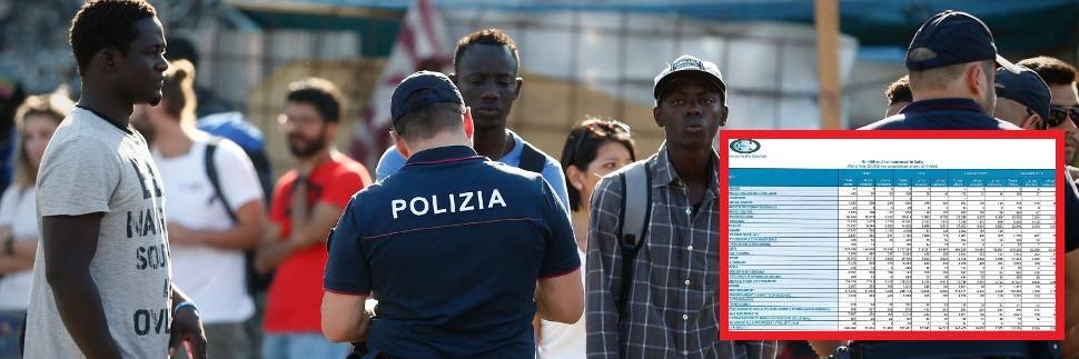 I dati smontano la fake news "razzismo": oggi meno stranieri aggrediti ...