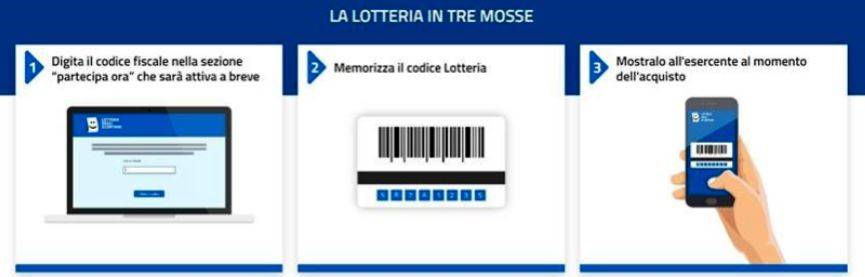 La data per l'estrazione della lotteria scontrini: premi da 20mila euro