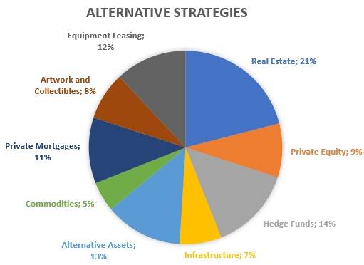 Alla ricerca di rendimenti in strategie alternative