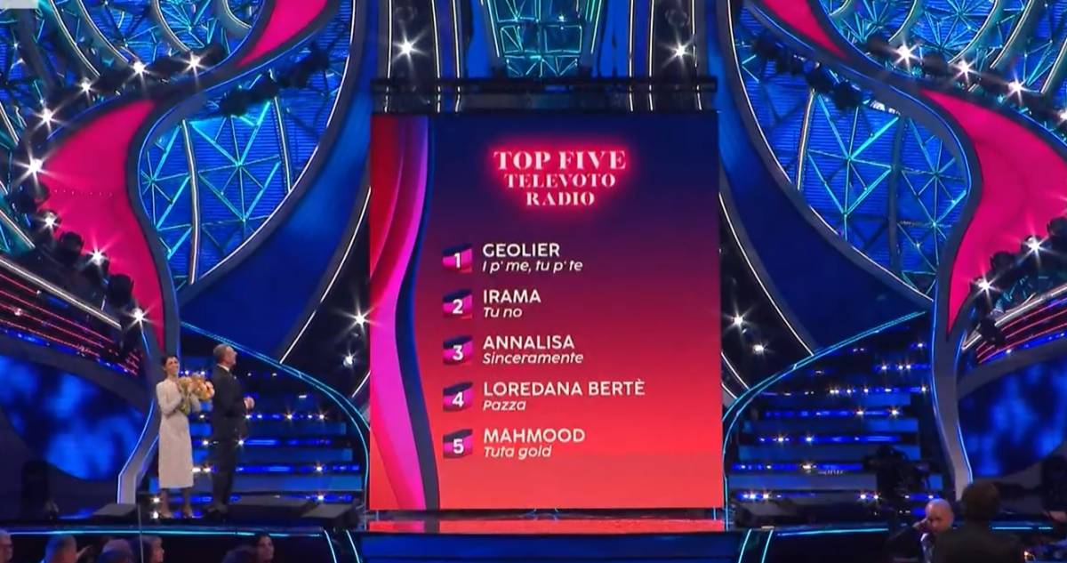 La classifica della seconda serata di Sanremo: Geolier primo, Mahmood ancora "ultimo"