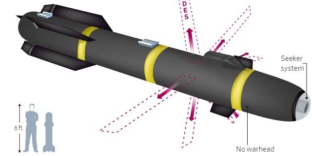 Gli Usa schierano la bomba Ninja: cosa è in grado di fare il missile Ginsu