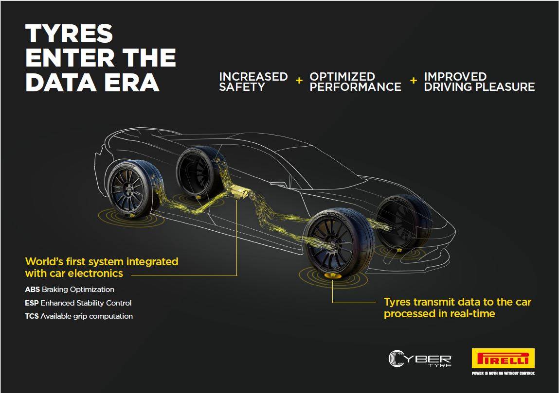 Nasce la nuova era Bosch-Pirelli, insieme nel nome della sicurezza