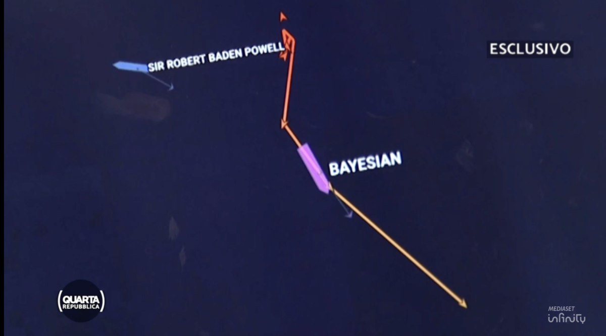 I portelloni, lo "scarocciamento", l'anomalia sul Bayesian: "Quel dato non è attendibile"