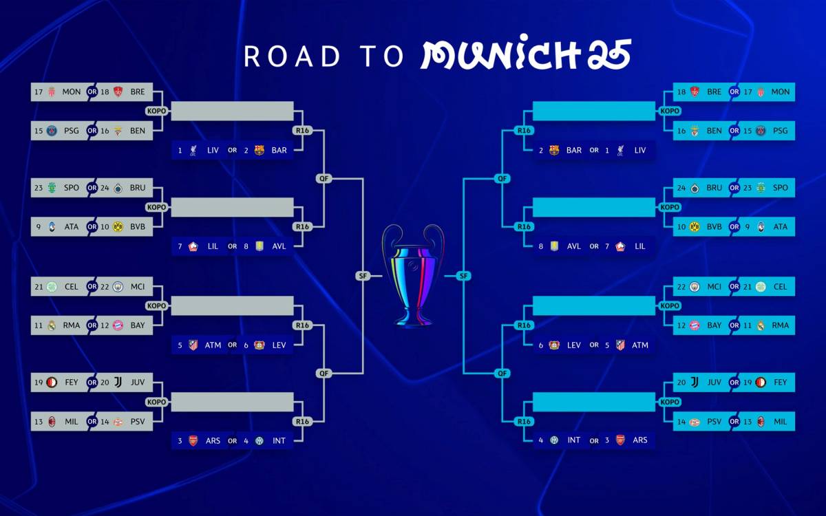 Champions League, possibile derby italiano: ecco come funziona il sorteggio