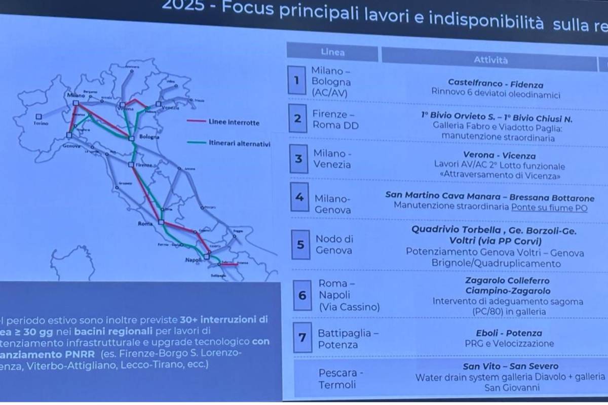 Fs, estate di cantieri: sette linee interrotte e tempi di percorrenza più lunghi