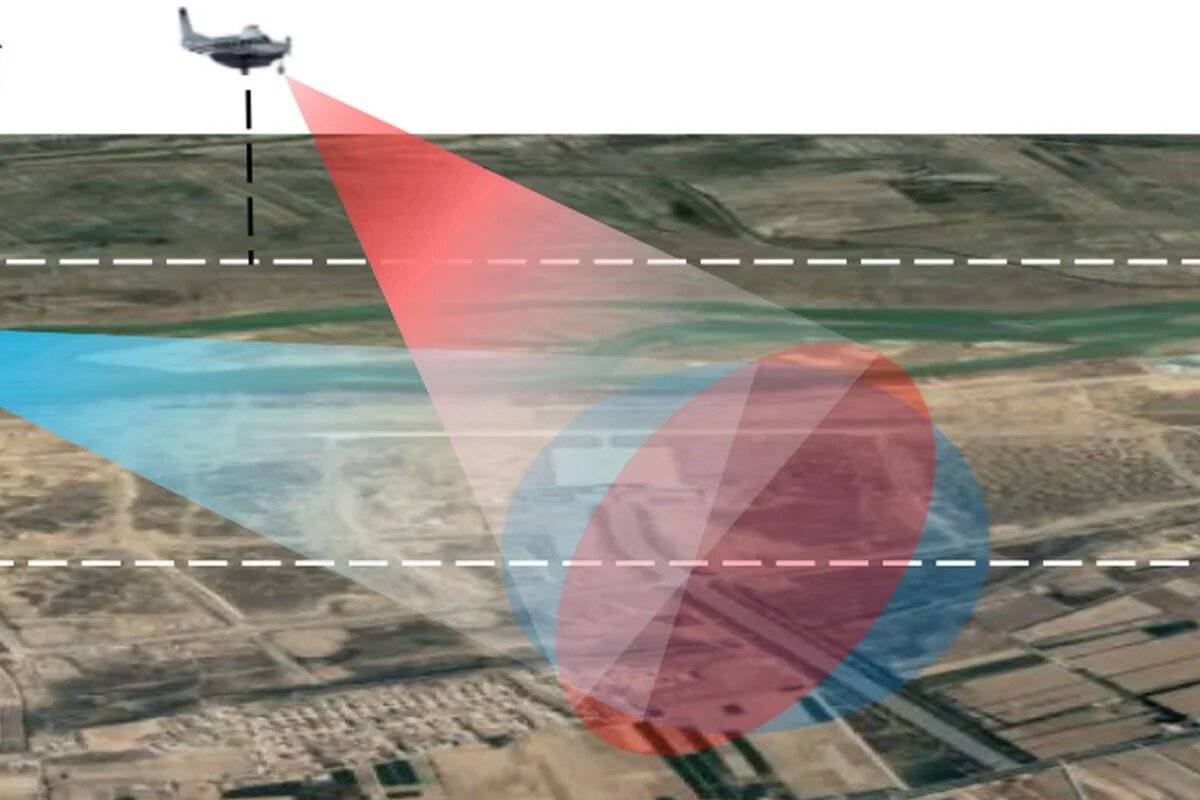 "Disaccoppiamento spazio-temporale": ecco la novità radar cinese
