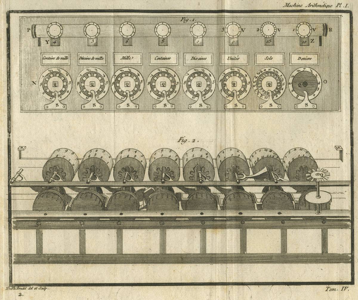 https://img.ilgcdn.com/sites/default/files/styles/xl/public/foto/2025/09/12/1757656943-pascaline-top-view-and-mechanism.jpg?_=1757656943