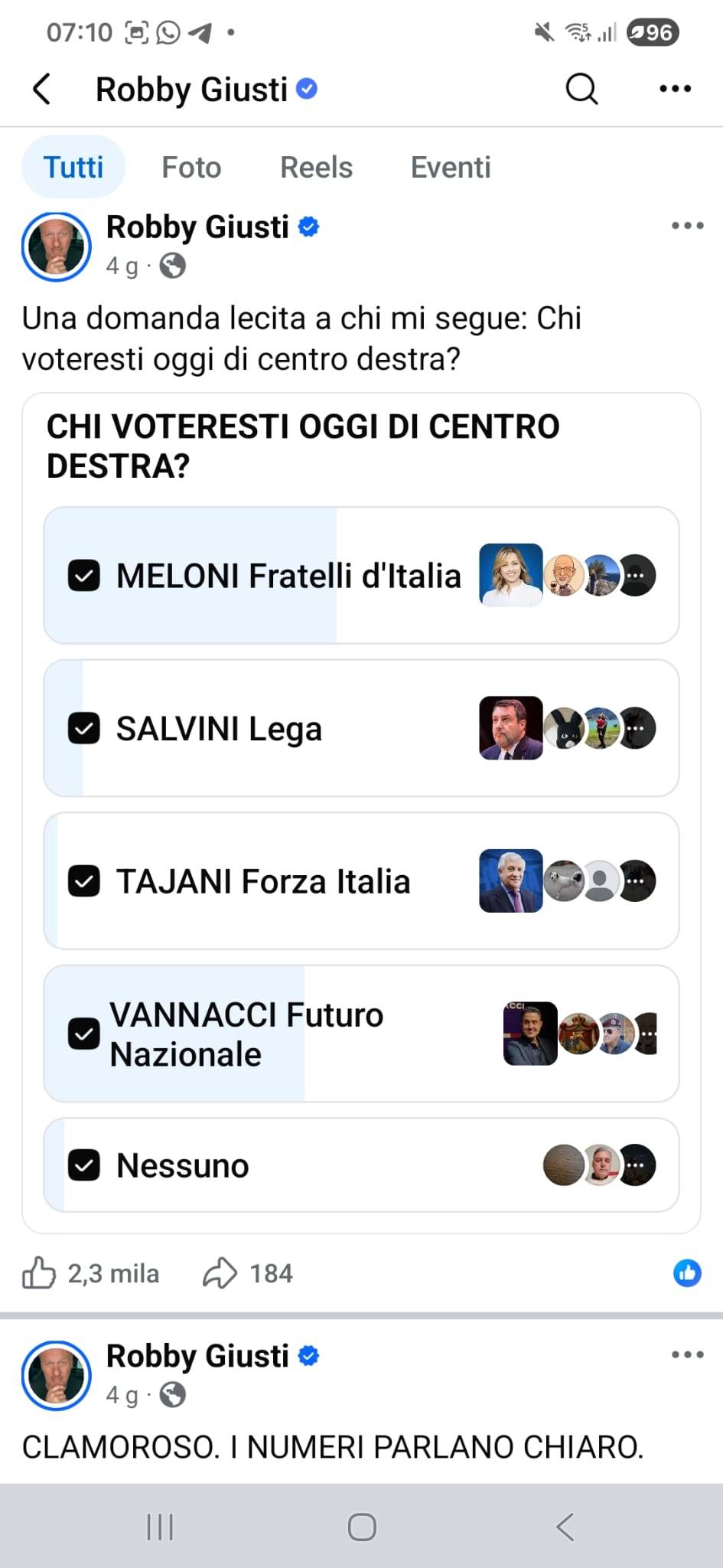 Giusti e i sondaggi sbagliati