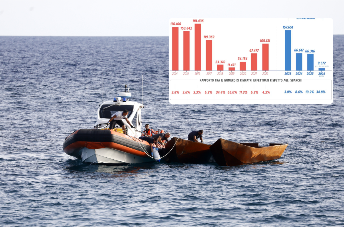 https://img.ilgcdn.com/sites/default/files/styles/xl/public/foto/2026/06/03/1780499705-migranti-galici-documenti-google.png?_=1780499705