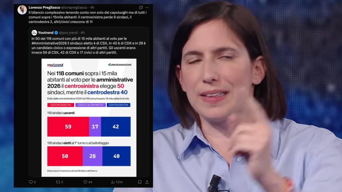 Questo grafico sbugiarda Schlein, il segreto di Meloni e Min